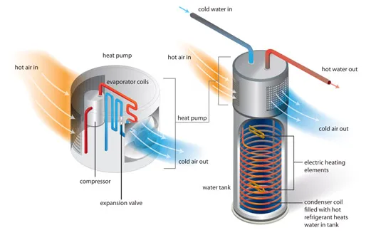 what is heat pump